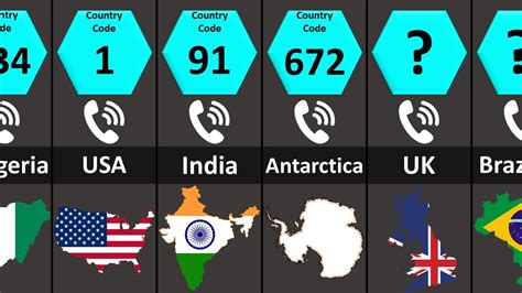 Country Codes, Phone Codes, Dialing Codes, Telephone Codes, .